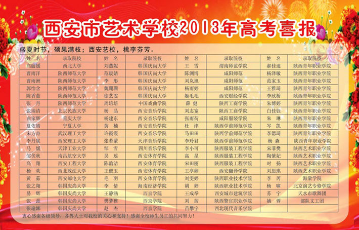 2013年高考升学名单